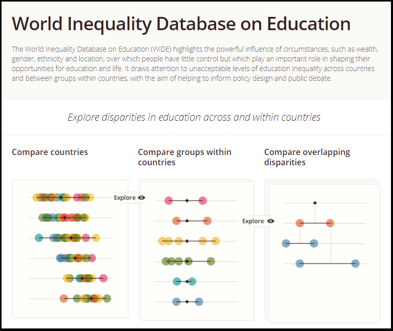 world inequality database en